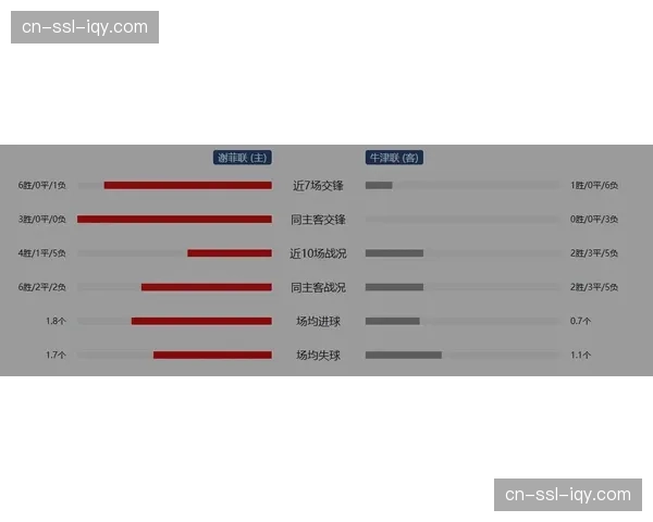 “数据预测：卢顿对阵谢菲联，两队均为联赛传中次数最多球队，高空争夺将成比赛关键”