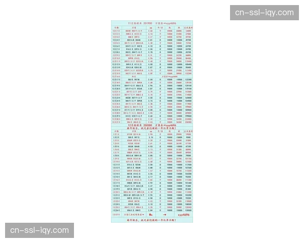 “官方数据：德甲三月场均净比赛时间较二月增加2.1分钟”