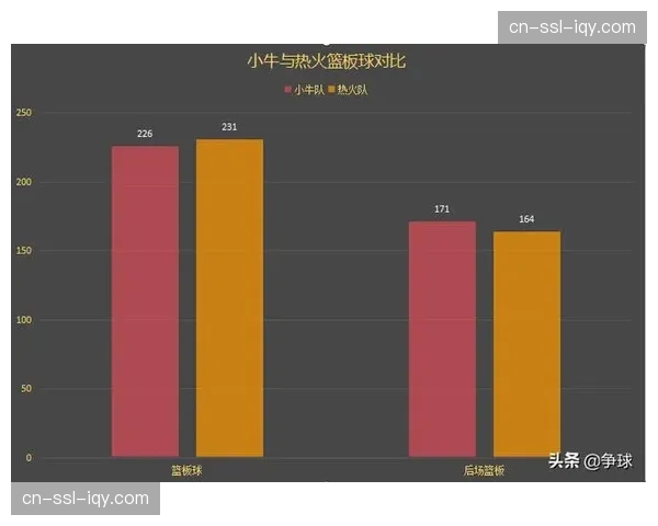 “数据分析:本赛季各队使用区域联防的频率与效果评估” “数据分析:本赛季各队使用区域联防的频率与效果评估”