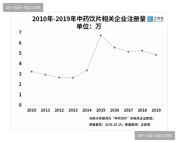数据分析：近十年游泳世界纪录增长趋势放缓，人类极限是否临近？