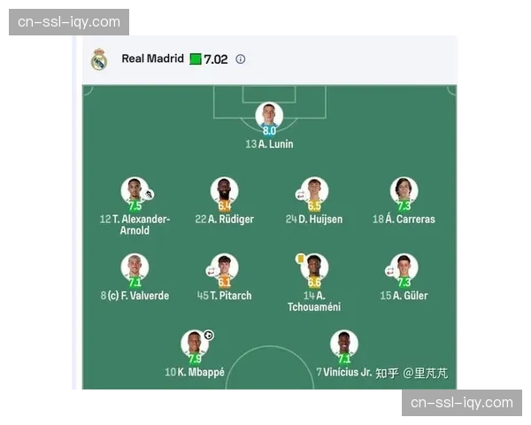 Opta预测欧冠1-4决赛首回合：皇马胜率33.2%，拜仁42.7%